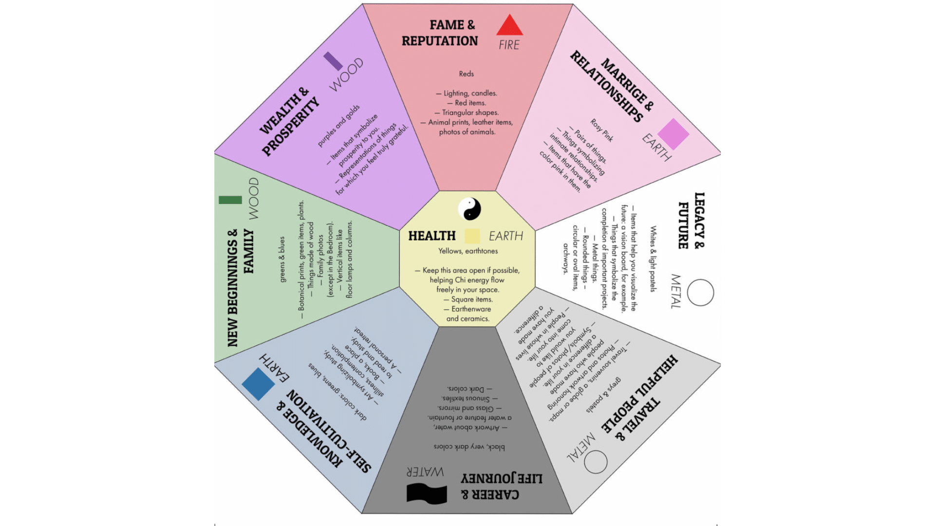 bagua-map-feng-shui-plant