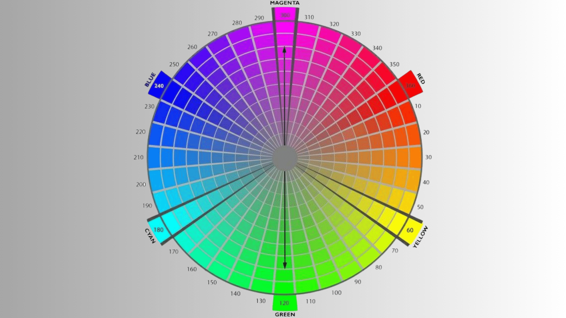 The Color Wheel