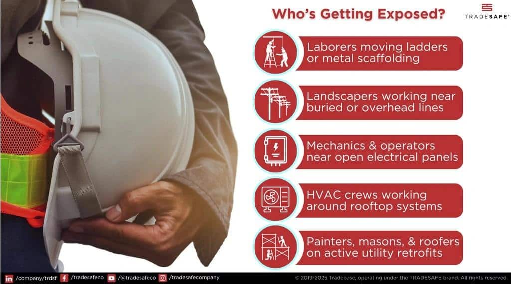 Update Electrical and Safety Systems to Match Modern Living