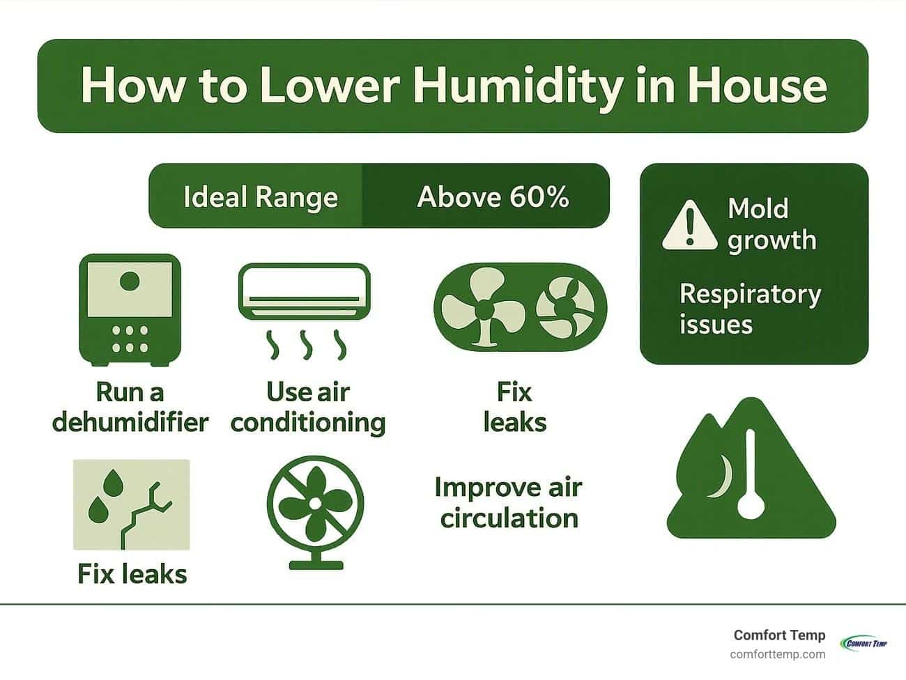Address Moisture and Air Quality Issues You Can’t See