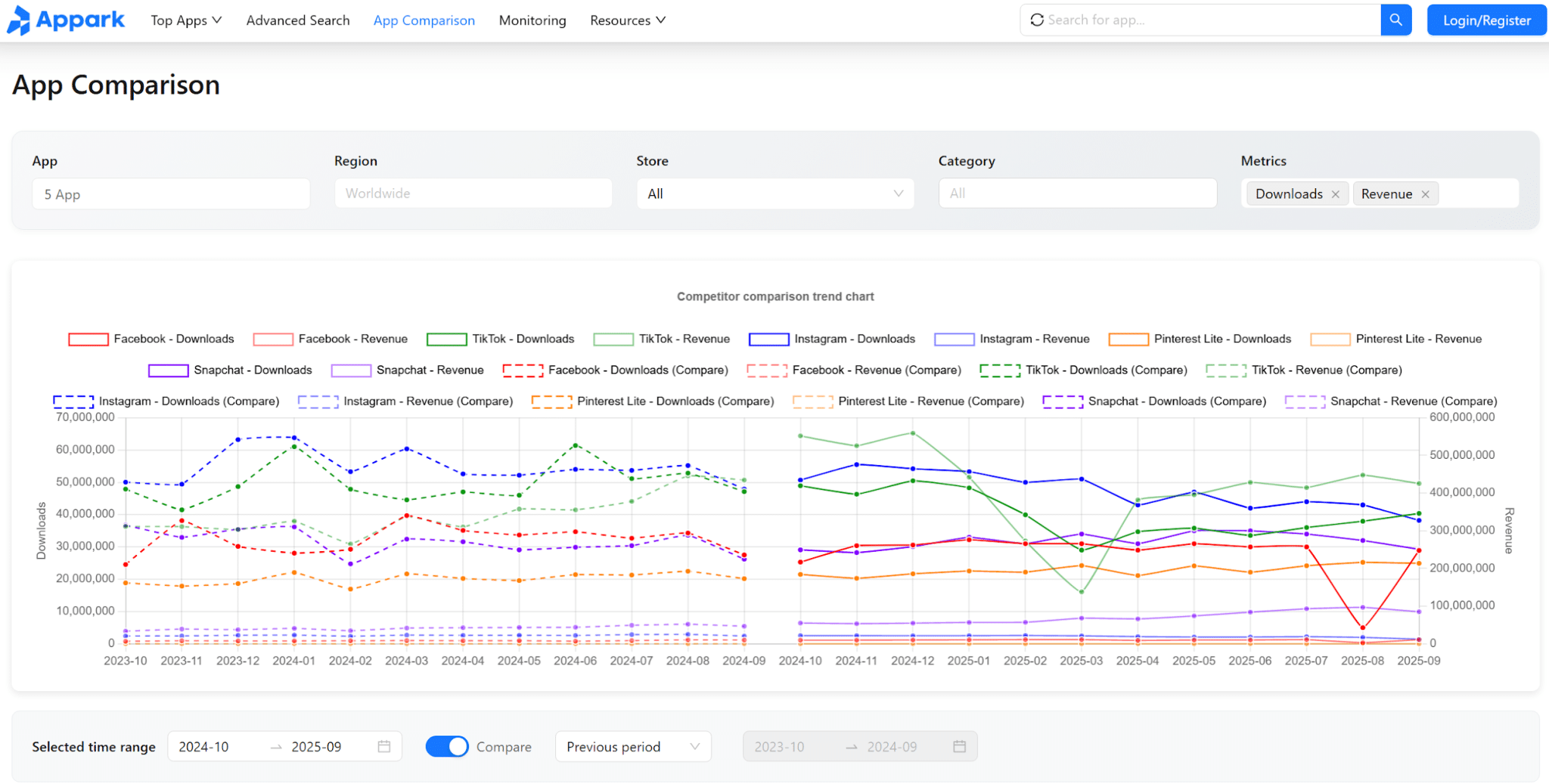 How App Competitor Analysis and Advanced App Search Help You Win in the Mobile App Market