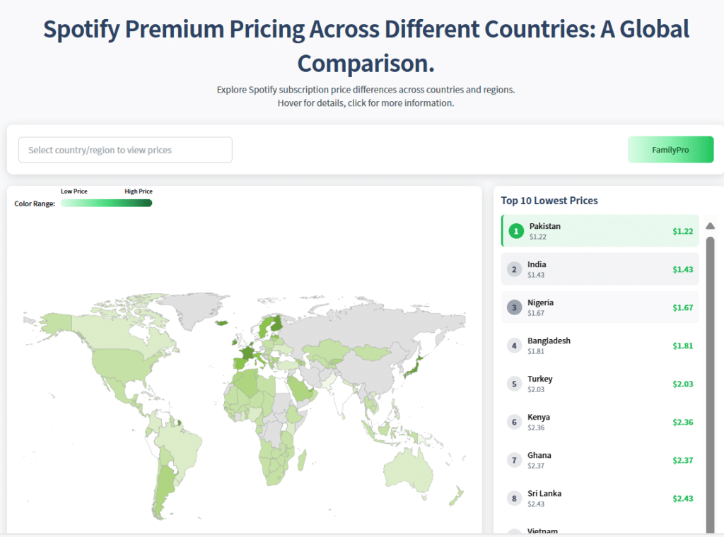 Save More on Premium Subscriptions: A Smarter Way to Get Spotify and Duolingo for Less
