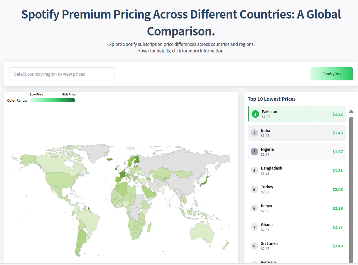 Save More on Premium Subscriptions: A Smarter Way to Get Spotify and Duolingo for Less