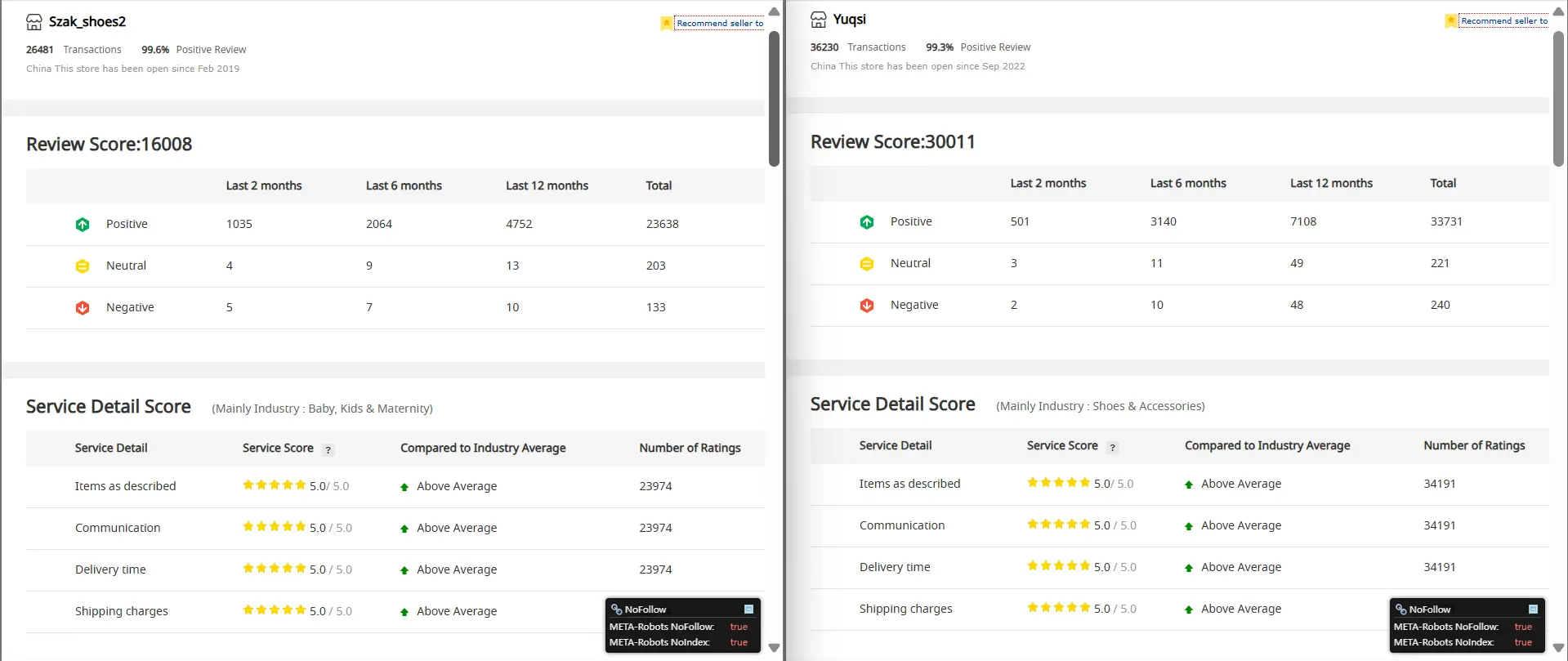 Side-by-side comparison of two online store reviews with detailed service scores