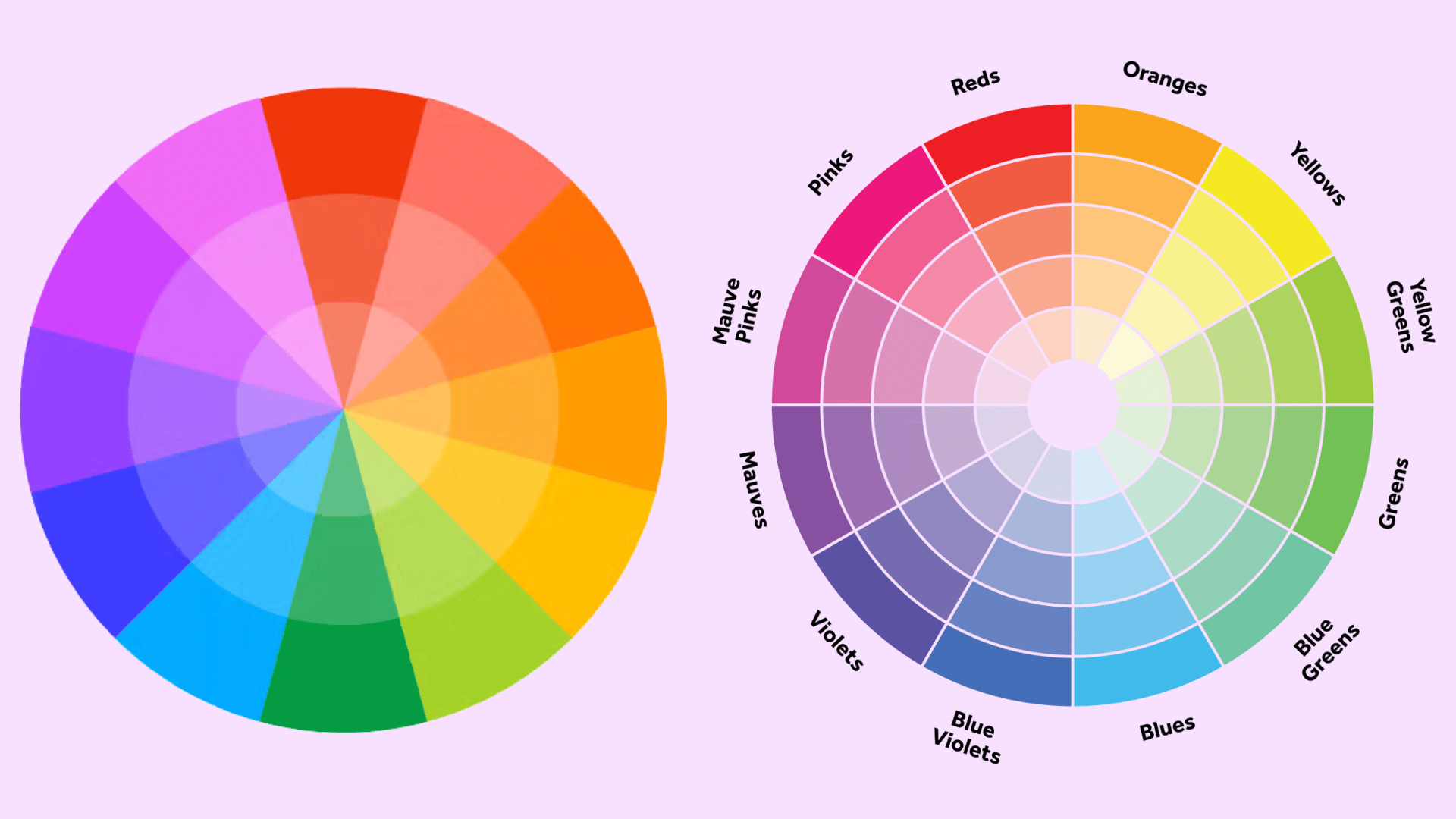 two color wheels showing primary, secondary, and tertiary colors including reds, blues, greens, yellows, and violets