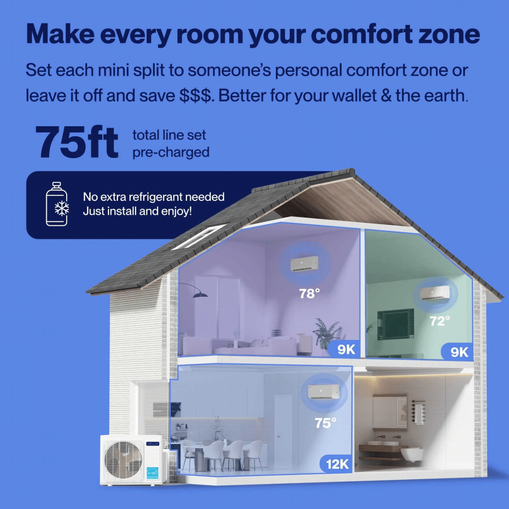 3 Zone Mini Split Saves Energy by Cooling Only the Rooms You Use