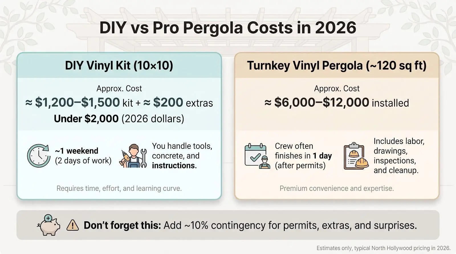Comparison chart of DIY versus turnkey pergola costs and features for 2026