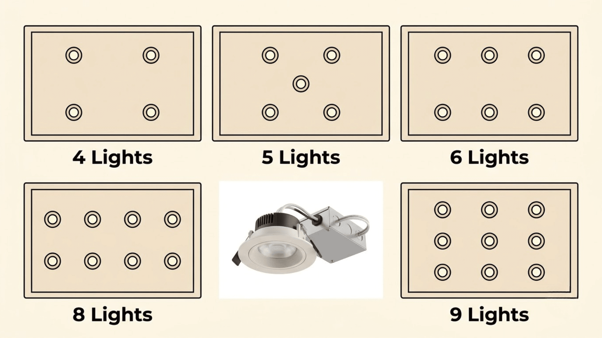 recessed lighting layout patterns showing 4, 5, 6, 8, and 9 light ceiling grid options